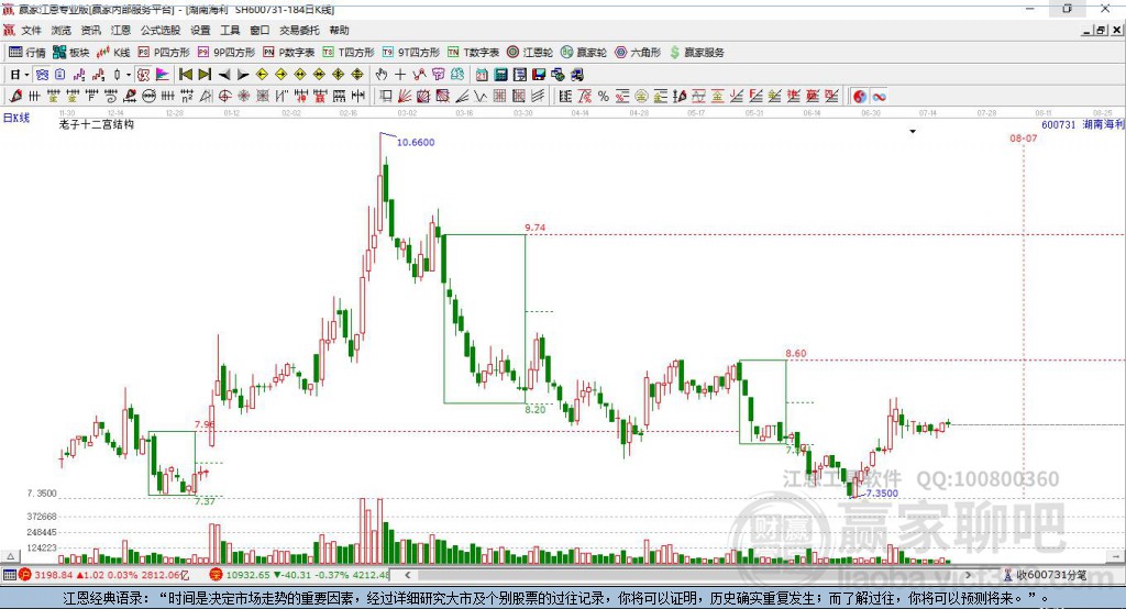 600731湖南海利贏家十二宮工具