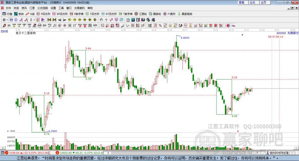 600908無錫銀行贏家十二宮工具