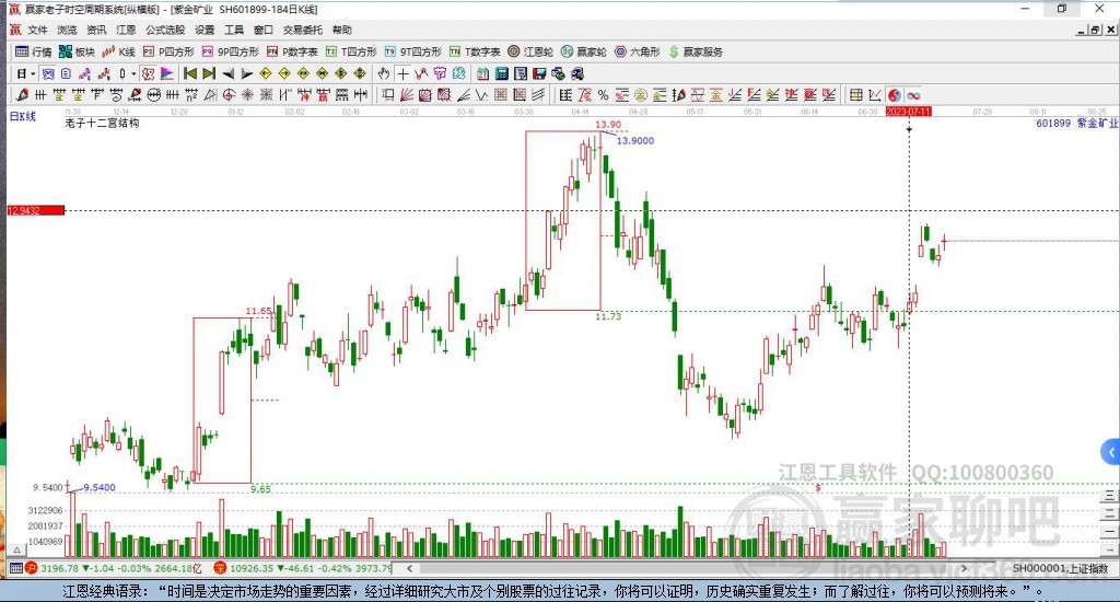 601899紫金礦業(yè)贏家十二宮工具