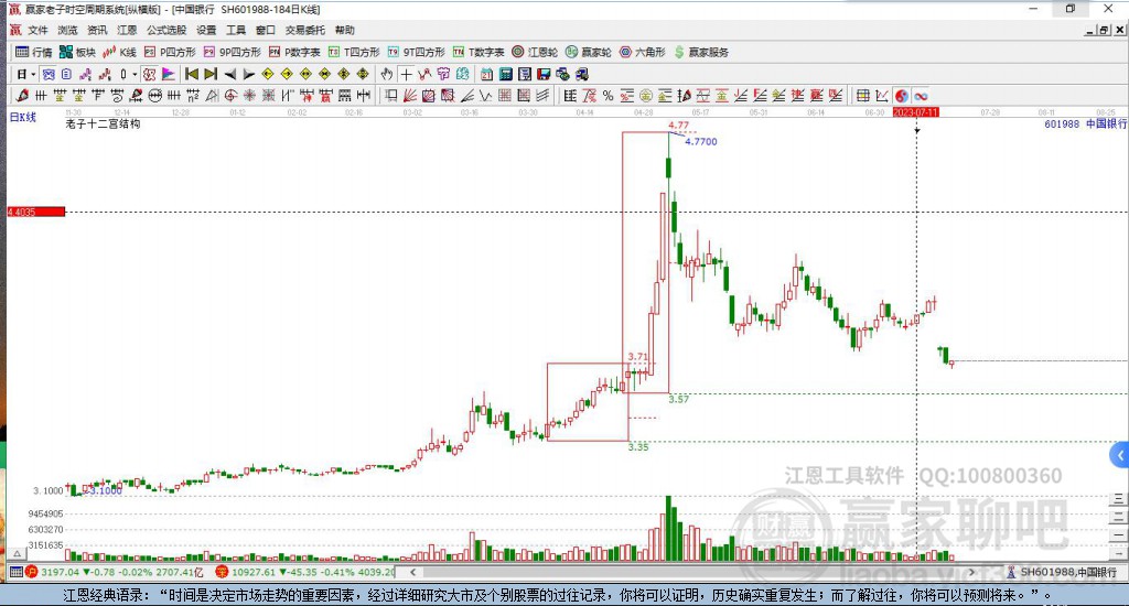 601988中國銀行贏家十二宮工具 601988中國銀行贏家十二宮工具