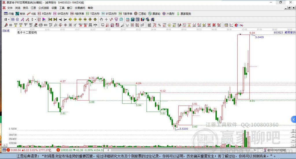 603023威帝股份贏家十二宮工具