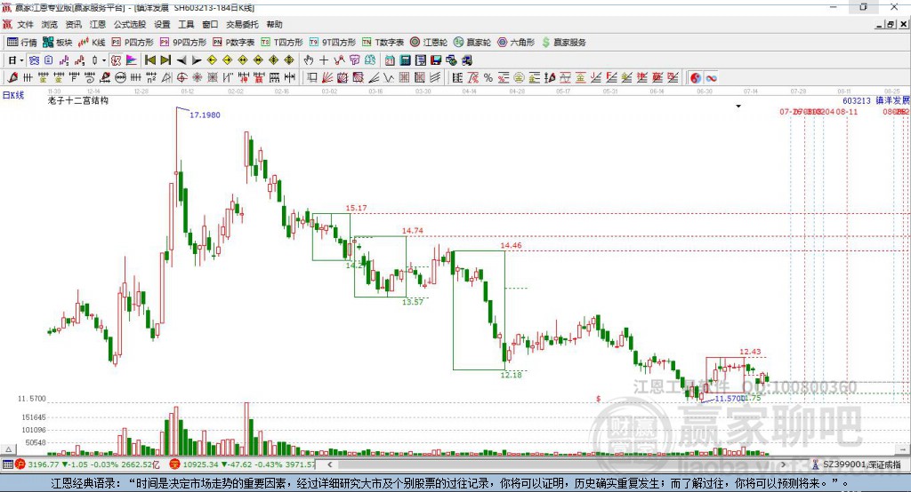 603213鎮(zhèn)洋發(fā)贏家十二宮工具