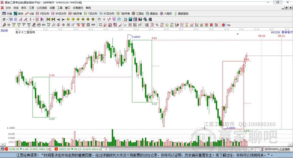 603226菲林格爾贏家十二宮工具