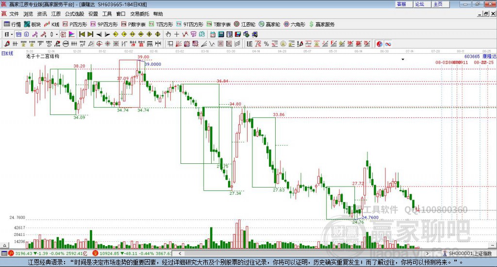 603665康隆達贏家十二宮工具
