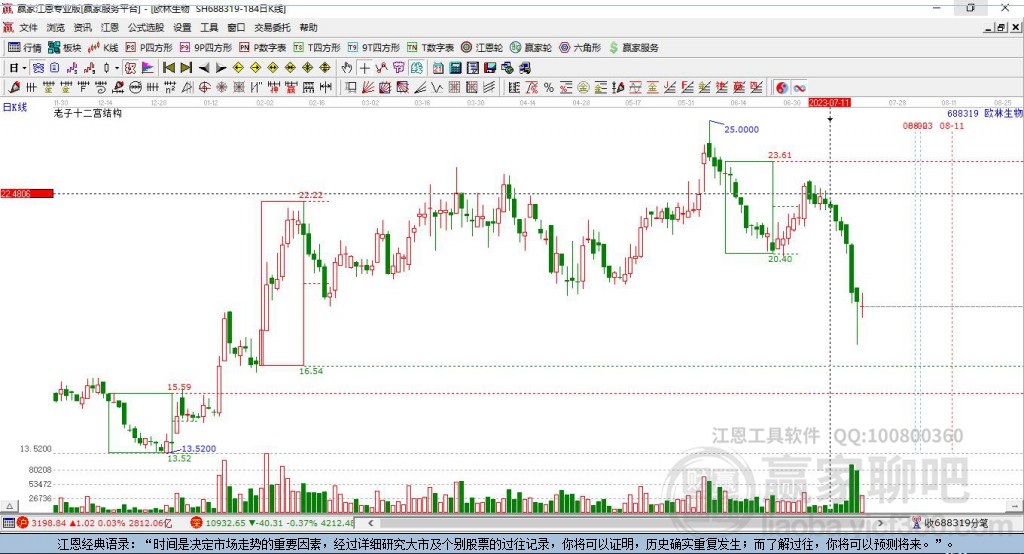 688319歐林生物贏家十二宮工具
