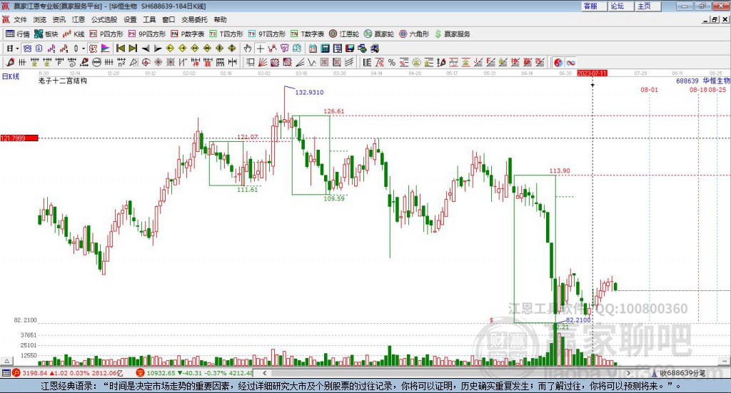 688639華恒生物贏家十二宮工具 688639華恒生物贏家十二宮工具
