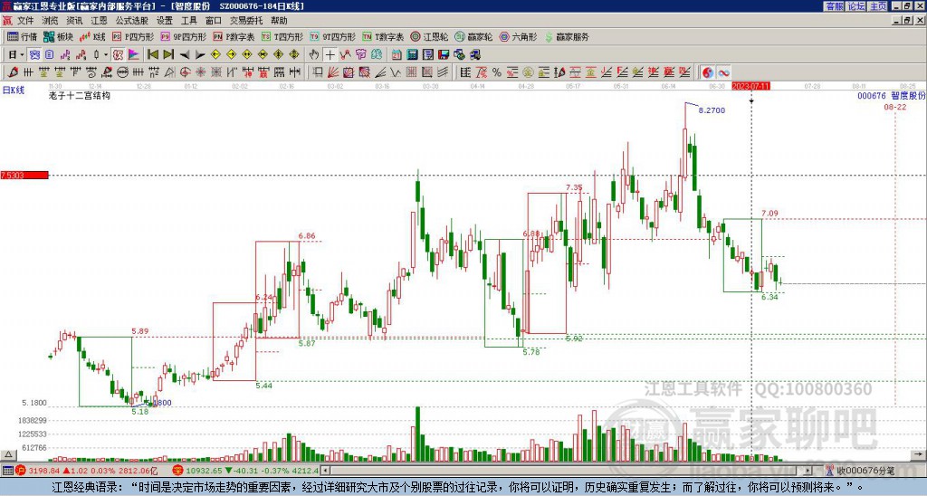 000676智度股份贏家十二宮工具
