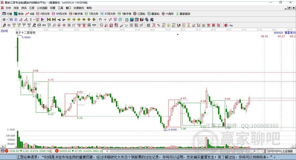 000926福星股份贏家十二宮工具