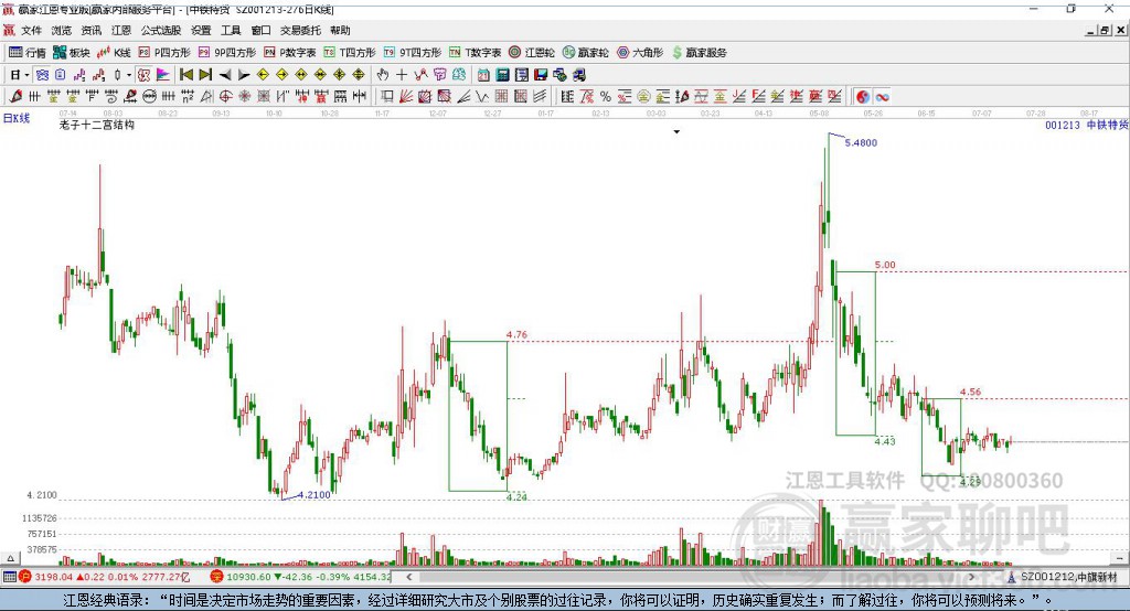 001213中鐵特貨贏家十二宮工具