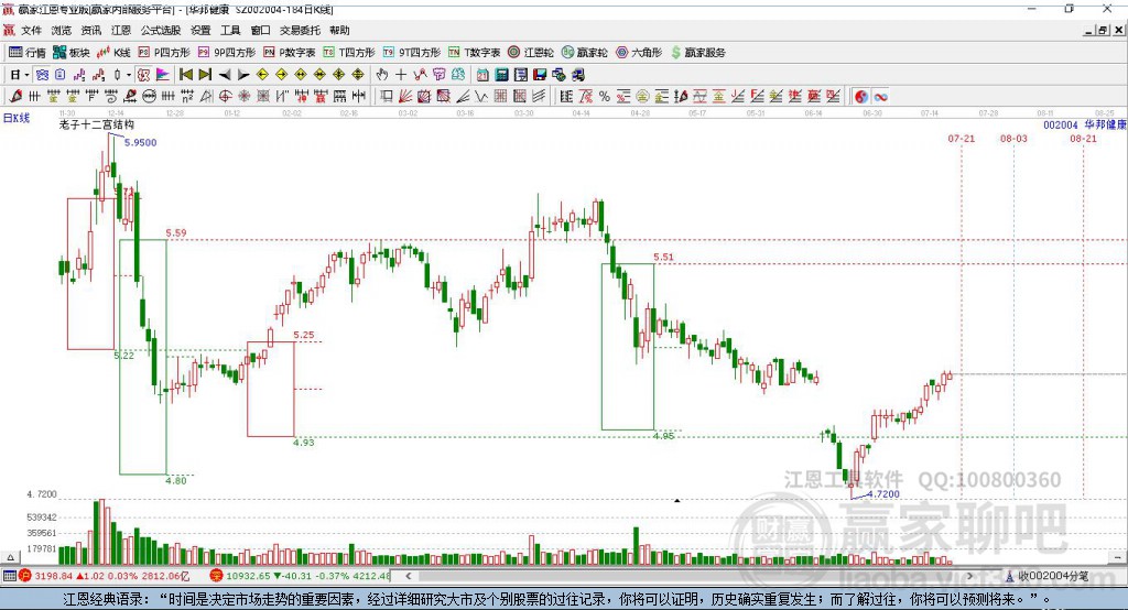002004華邦健康贏家十二宮工具