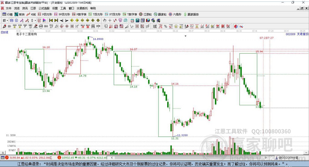 002009天奇股份贏家十二宮工具