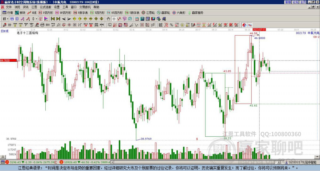 002179中航光電贏家十二宮工具
