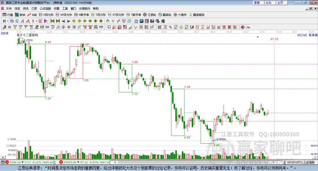 002340格林美贏家十二宮工具
