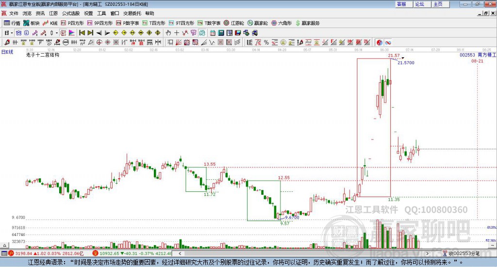 002553南方精工贏家十二宮工具 002553南方精工贏家十二宮工具