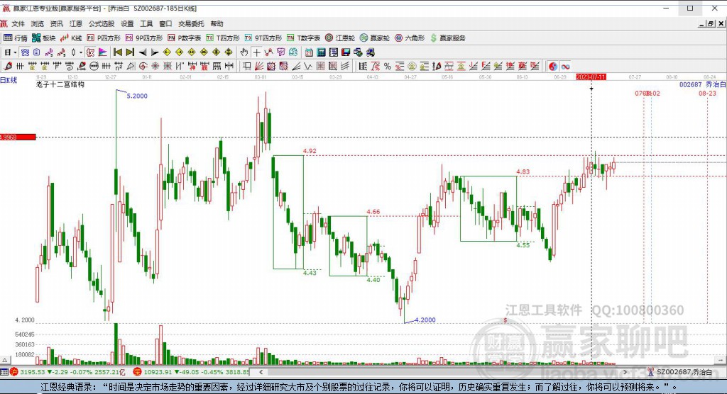 002687喬治白贏家十二宮工具