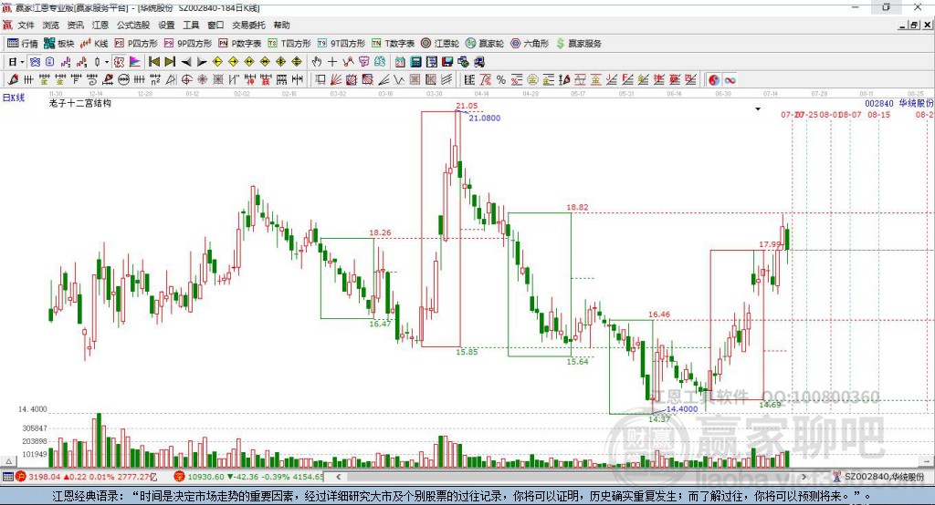 002840華統(tǒng)股份贏家十二宮工具