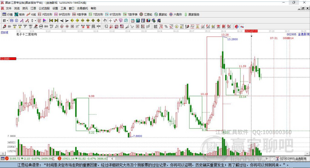 002905金逸影視贏家十二宮工具 002905金逸影視贏家十二宮工具
