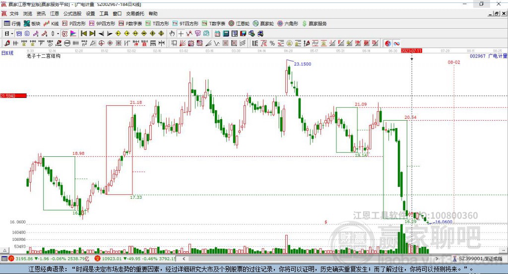 002967廣電計量贏家十二宮工具 002967廣電計量贏家十二宮工具