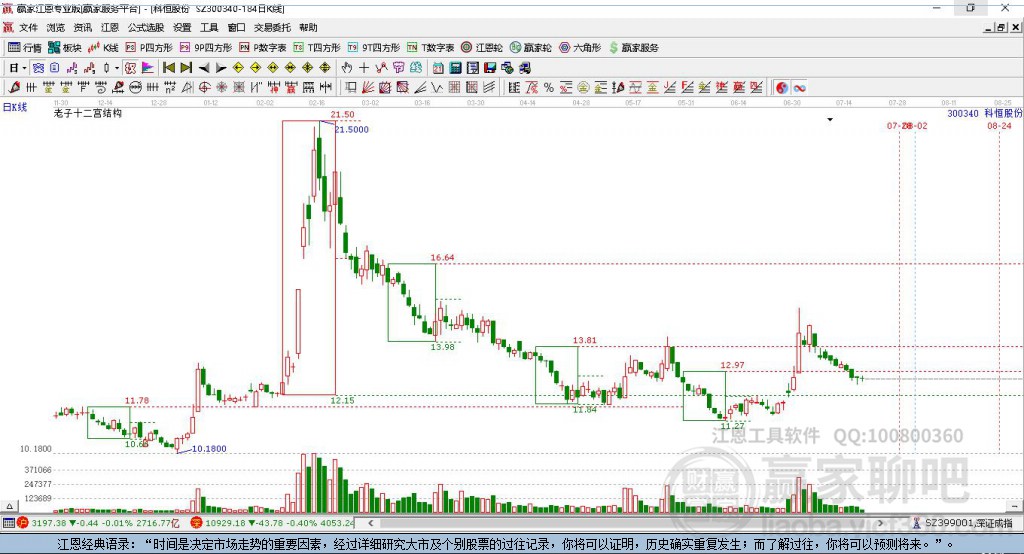 300340科恒股份贏家十二宮工具
