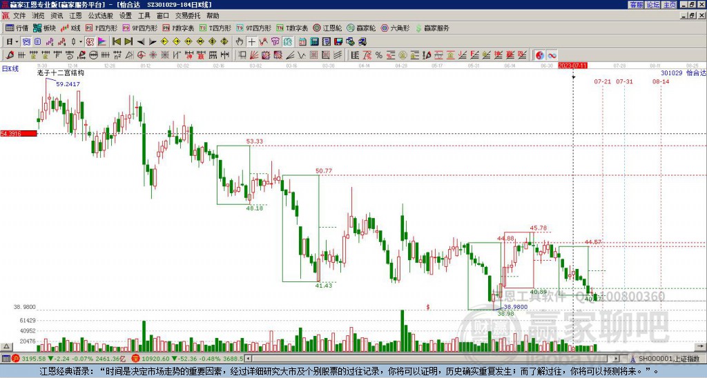 301029怡合達贏家十二宮工具 301029怡合達贏家十二宮工具
