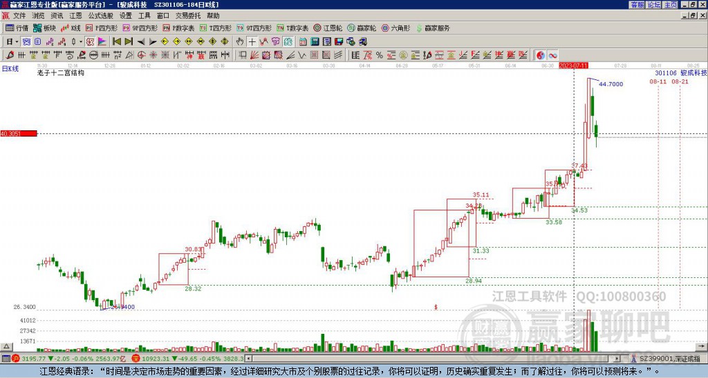 301106駿成科技贏家十二宮工具 301106駿成科技贏家十二宮工具