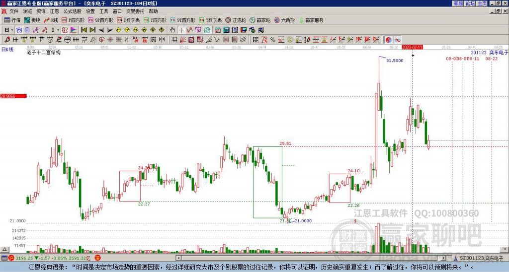301123奕東電子贏家十二宮工具 301123奕東電子贏家十二宮工具