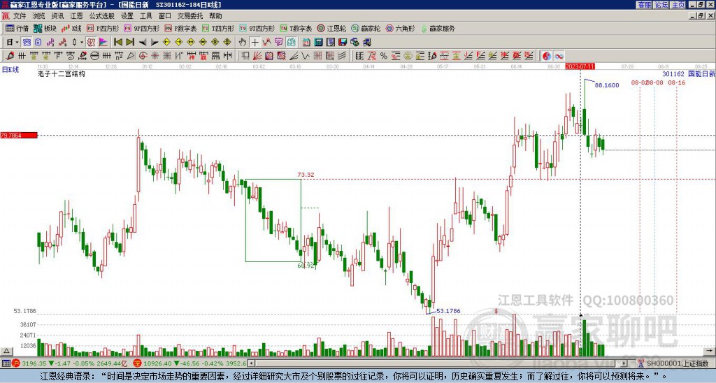 301162國(guó)能日新贏家十二宮工具