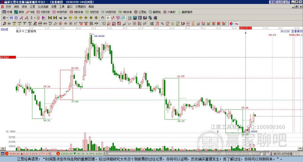 301220亞香股份贏家十二宮工具 301220亞香股份贏家十二宮工具