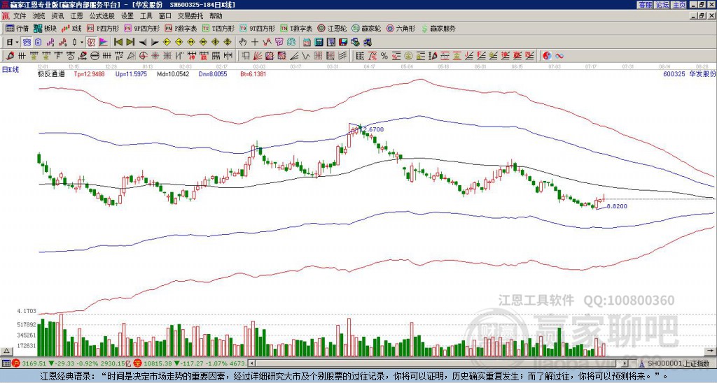 600325華發(fā)股份贏家極反通道工具