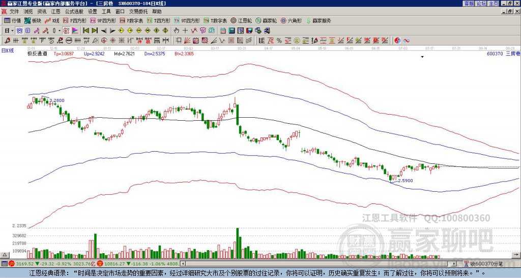 600370三房巷贏家極反通道工具
