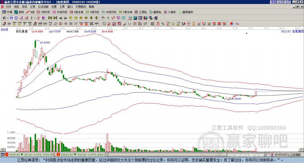 002193如意集團(tuán)贏家極反通道工具