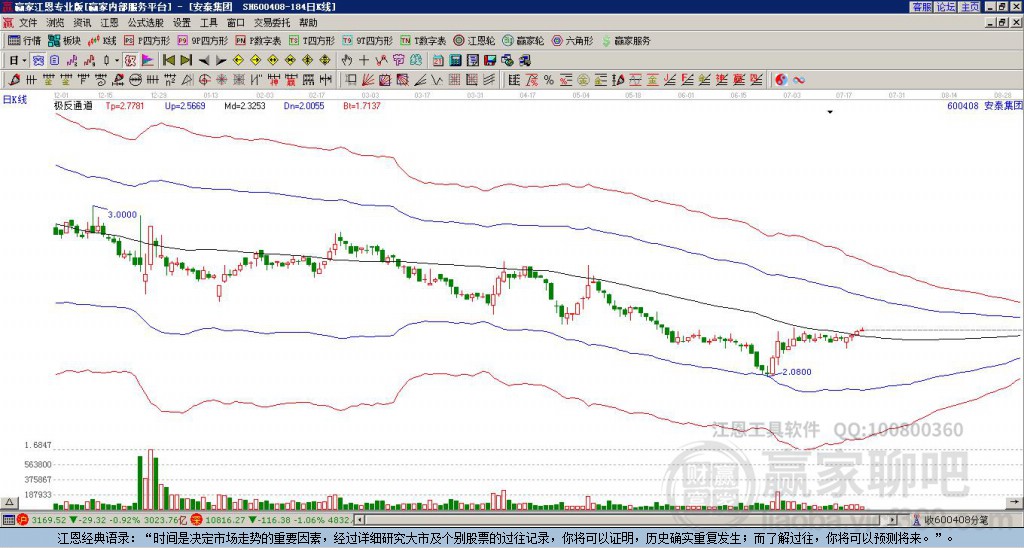 600408安泰集團(tuán)贏家極反通道工具 600408安泰集團(tuán)贏家極反通道工具