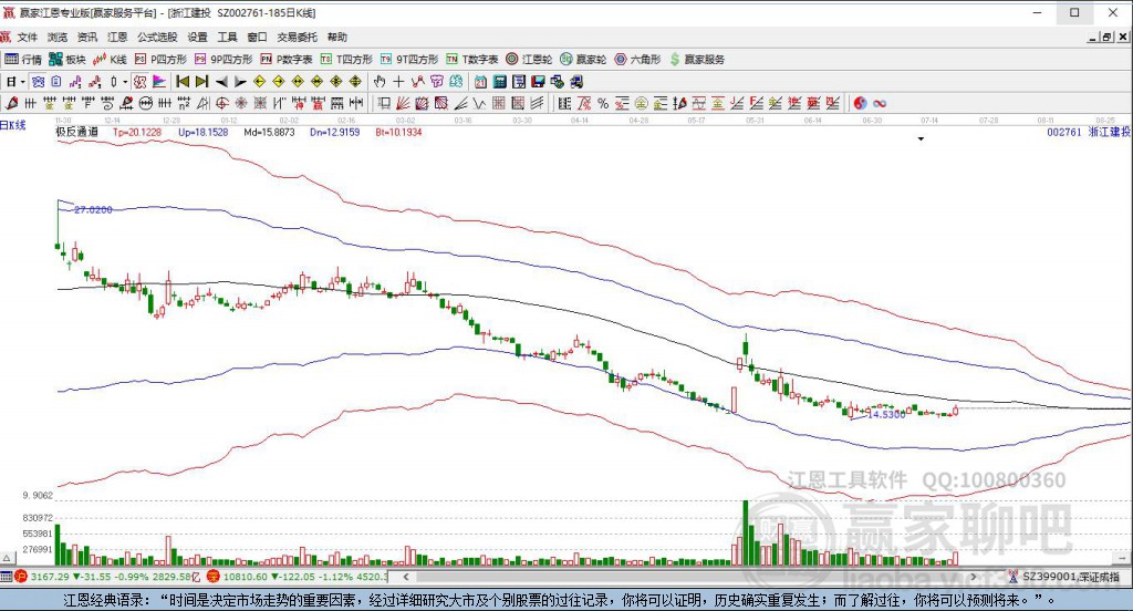 002761浙江建投贏家極反通道工具