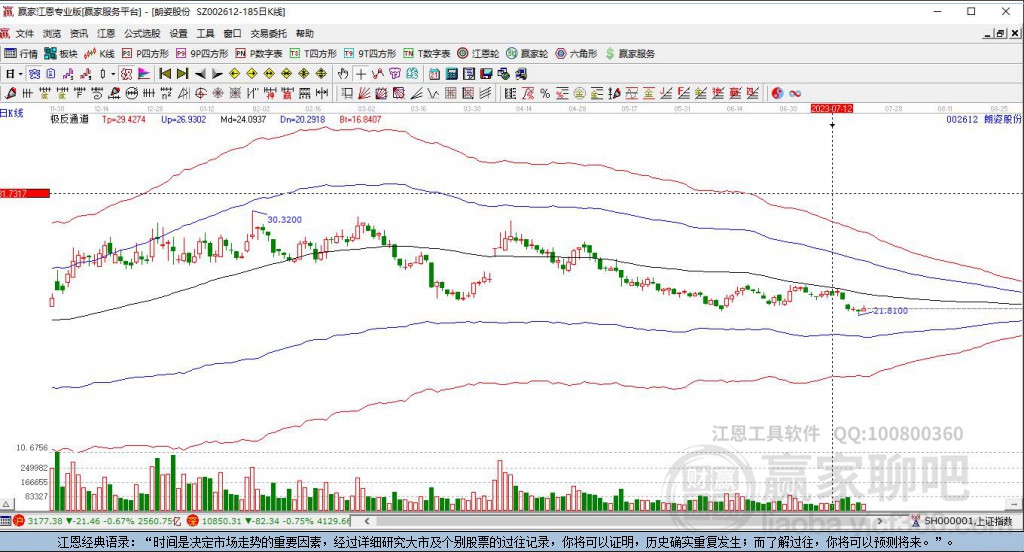 002612朗姿股份贏家極反通道工具