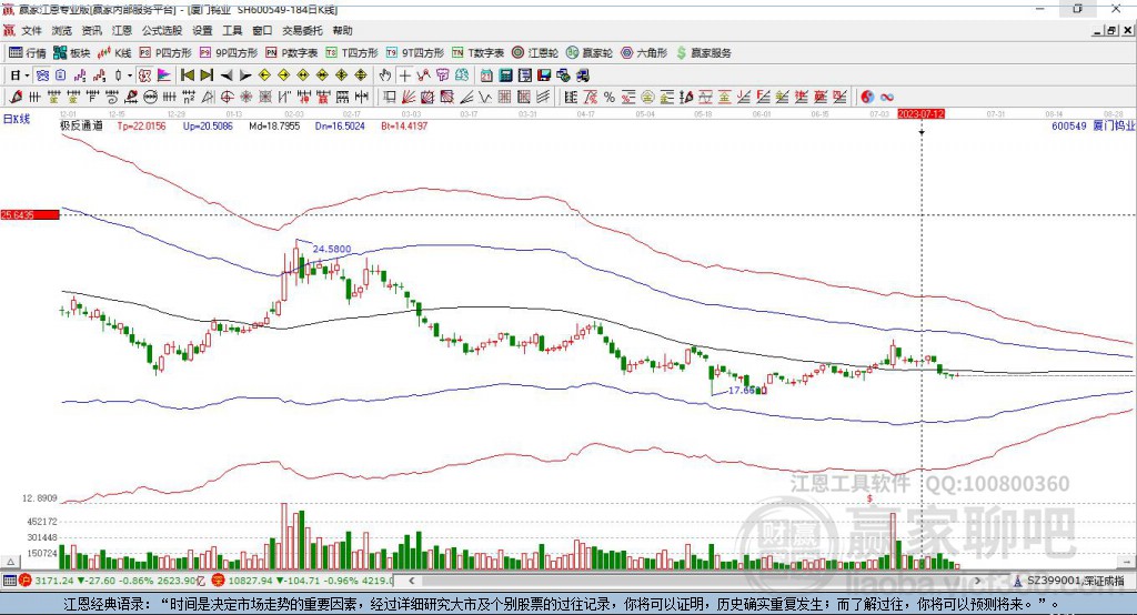600549廈門(mén)鎢業(yè)贏家極反通道工具