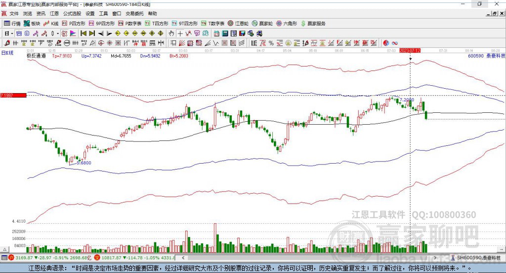 600590泰豪科技贏家極反通道工具