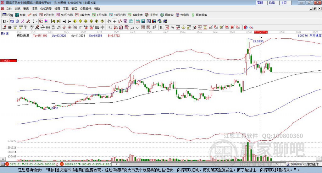 東方通信 東方通信