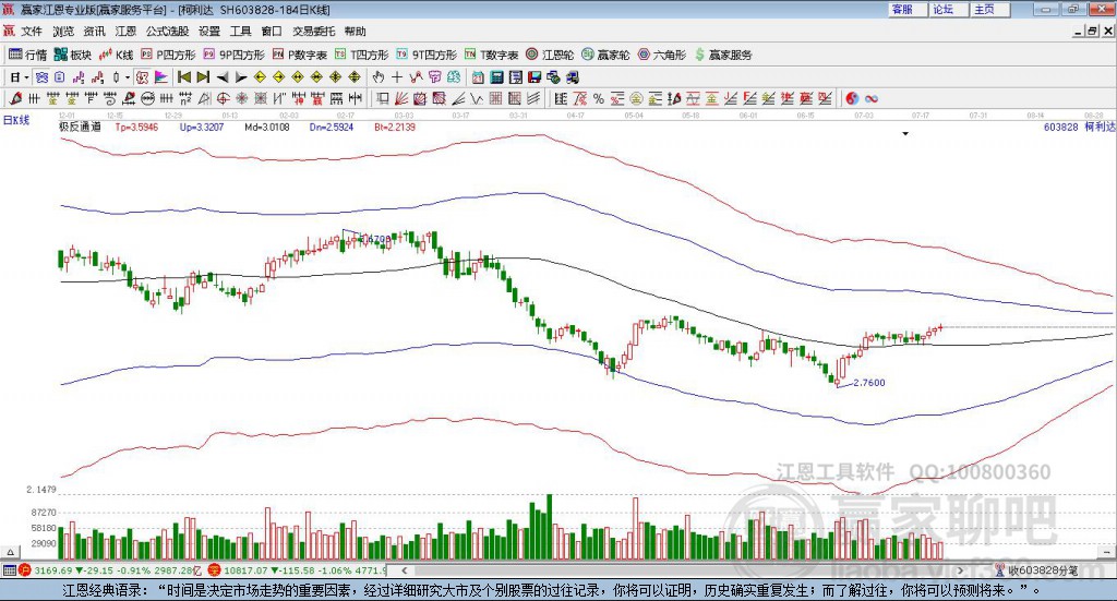 603828柯利達(dá)贏家極反通道工具