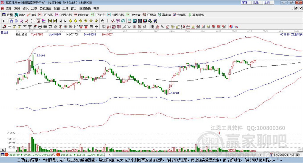 603839安正時尚贏家極反通道工具