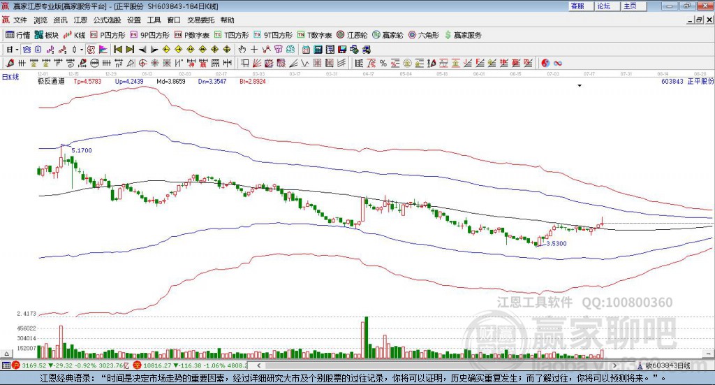 603843正平股份贏家極反通道工具