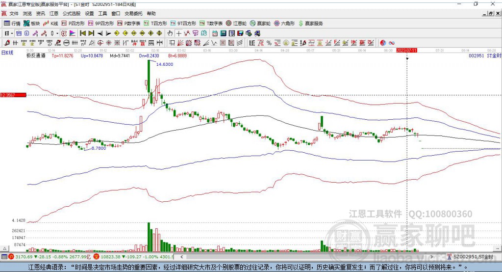 002951金時(shí)科技贏家極反通道工具 002951金時(shí)科技贏家極反通道工具