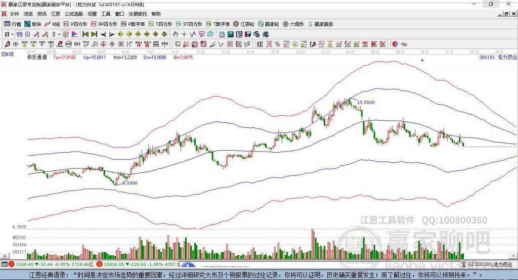 300181佐力藥業(yè)贏家極反通道工具