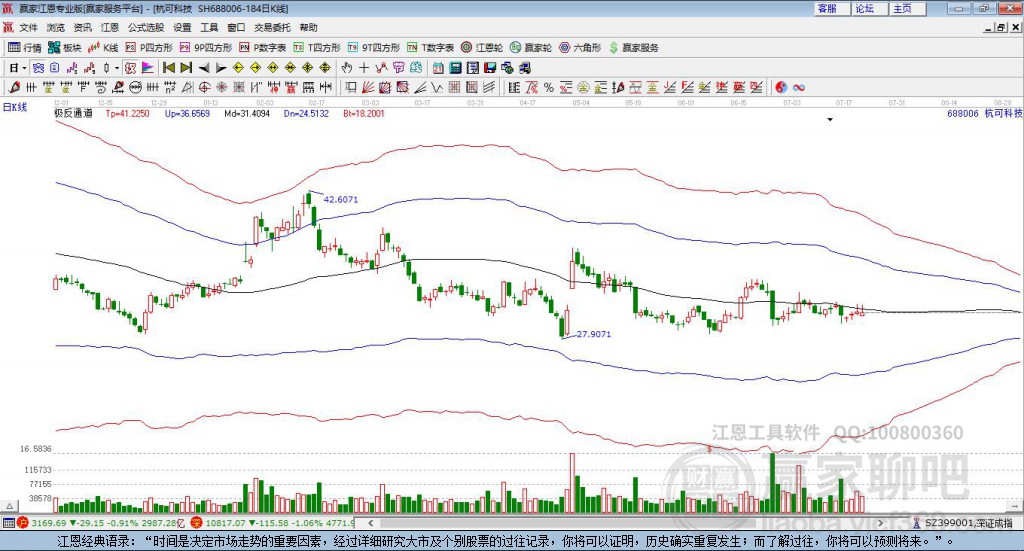 688006杭可科技贏家極反通道工具