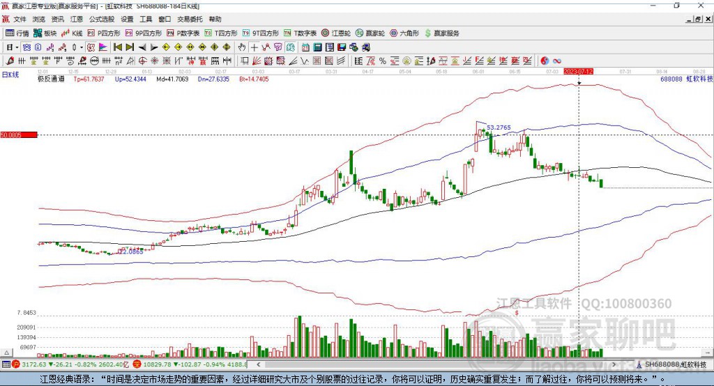 688088虹軟科技贏家極反通道工具 688088虹軟科技贏家極反通道工具