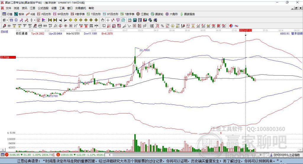 688191智洋創(chuàng)新贏家極反通道工具
