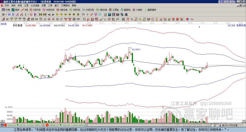 301396宏景科技贏家極反通道工具
