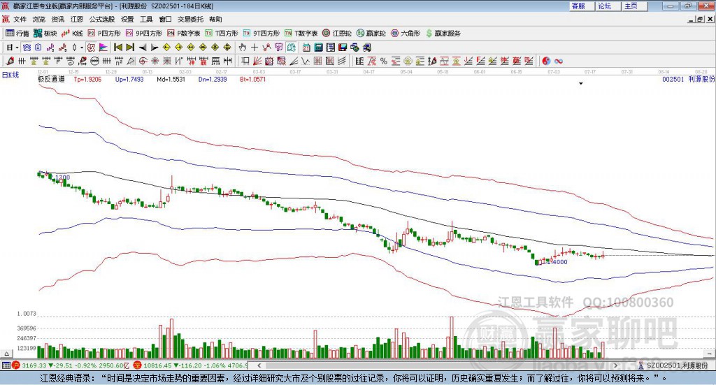 002501利源股份贏家極反通道工具