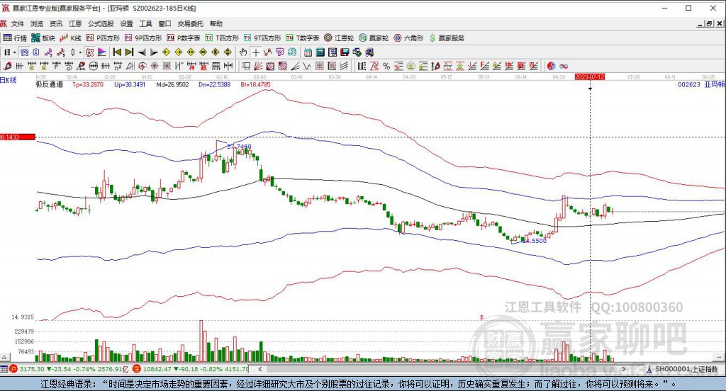 002623亞瑪頓贏(yíng)家極反通道工具