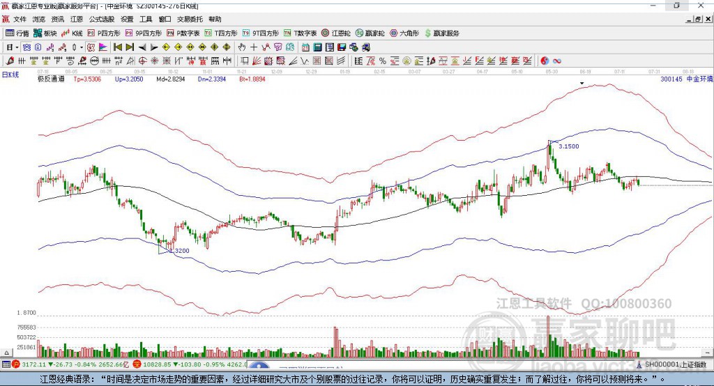 300145中金環(huán)境贏家極反通道工具