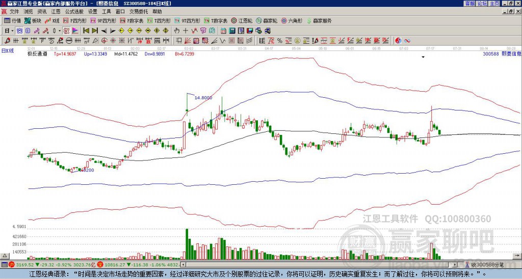 300588熙菱信息贏家極反通道工具